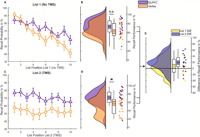 journal.pbio.3001363.g002.PNG