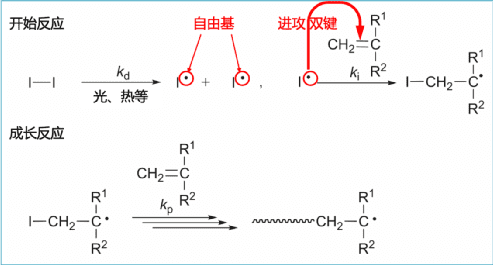 自由基聚合的典型反应示例 