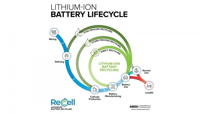 16x9_ReCell_Lithium-Ion-Battery-Lifecycle-Infographic_11x11_R2x.jpg