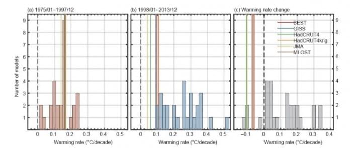 Warming-Rate-Change-777x328.jpg