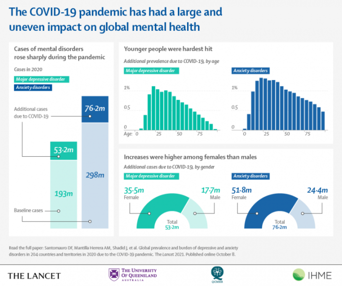 COVID-19-Pandemic-Impact-on-Global-Mental-Health-777x650.png