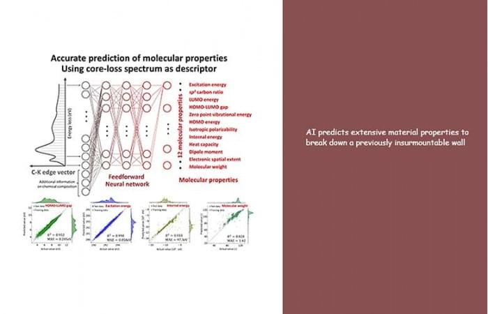 AI-Predicts-Extensive-Material-Properties.jpg