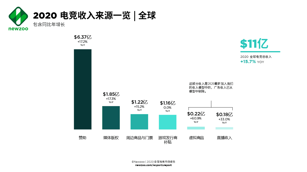 实况足球新作“差评如潮”背后，是KONAMI扯着蛋的野望