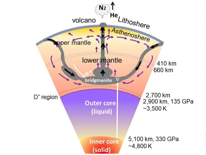 Cross-Section-of-the-Earths-Interior-scaled.jpg