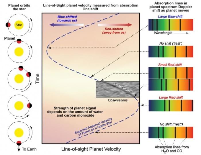 Doppler-Shift-Exoplanet-Atmosphere-777x601.jpg