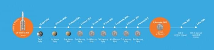 BepiColombo-Timeline-777x182.jpg