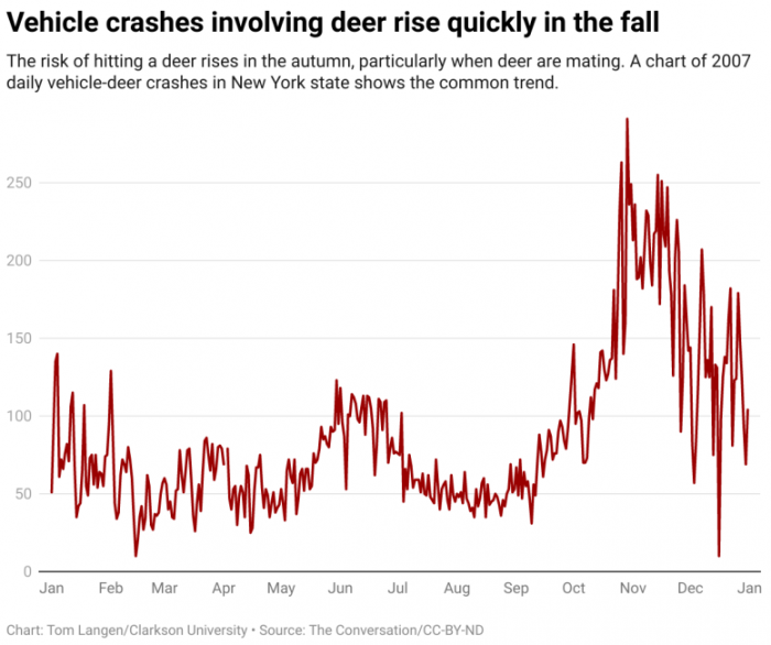 Vehicle-Crashes-Involving-Deer-777x650.png