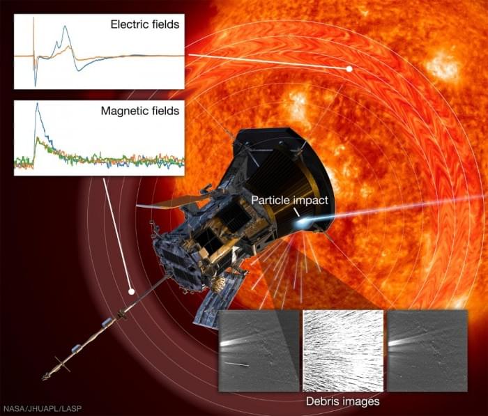 Very-High-Velocity-Dust-Impacts-Parker-Solar-Probe-Spacecraft.jpg