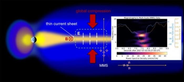 Magnetotail-Current-Sheets-777x348.jpg