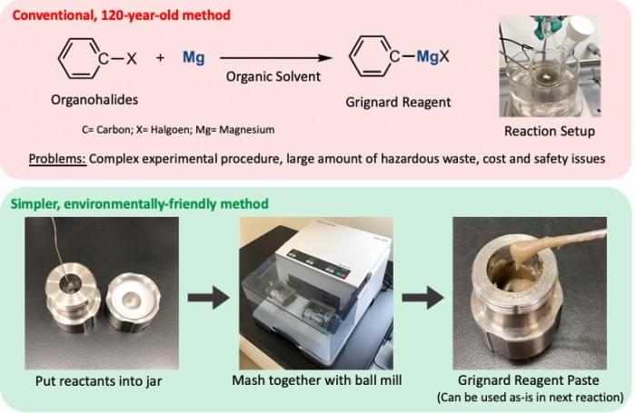 Synthesizing-Grignard-Reagents.jpg