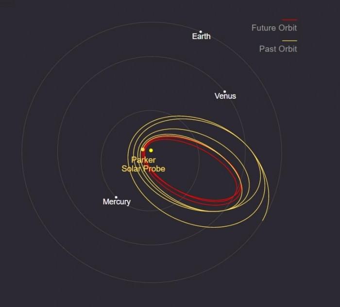 Parker-Solar-Probe-10th-Orbit.jpg