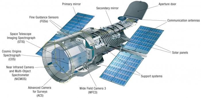 Hubbles-Instruments-Including-Control-and-Support-Systems.jpg