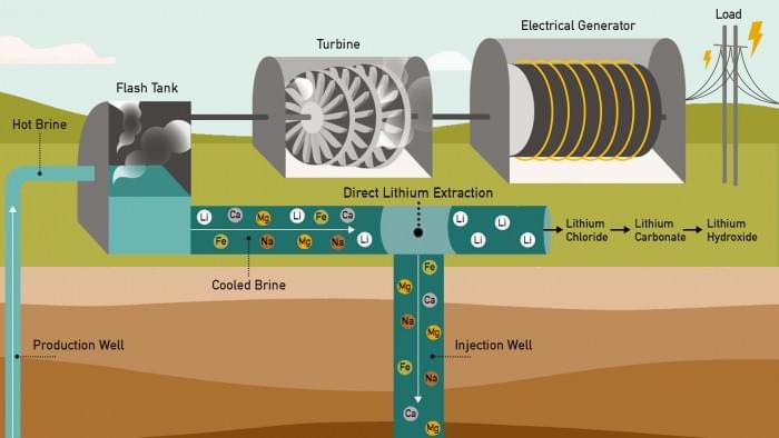 2Direct-Lithium-Extraction.jpg