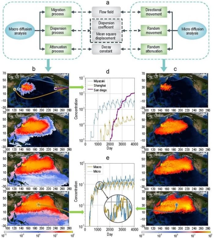 Fukushima-Nuclear-Accident-Discharge-Macroscopic-and-Microscopic-Diffusion-Analyses-777x865.jpg