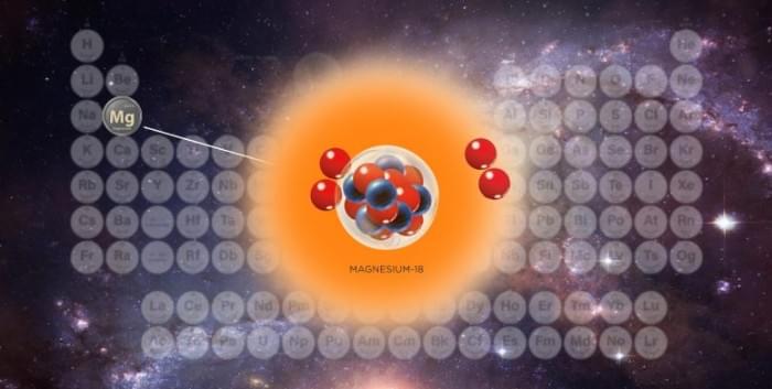 New-Isotope-Magnesium-18-Periodic-Table-777x392.jpg