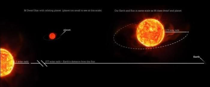 Mars-Sized-Exoplanet-Orbiting-M-Dwarf-Star-KOI-4777-777x323.jpg