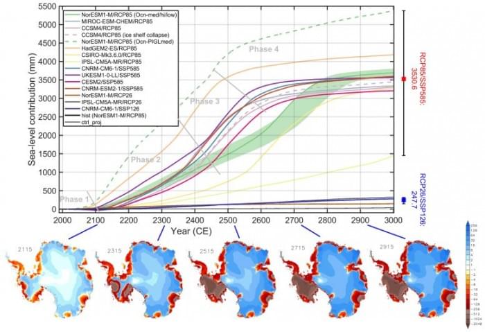 Simulated-Mass-Loss-of-the-Antarctic-Ice-Sheet-From-1990-Until-3000-777x532.jpg