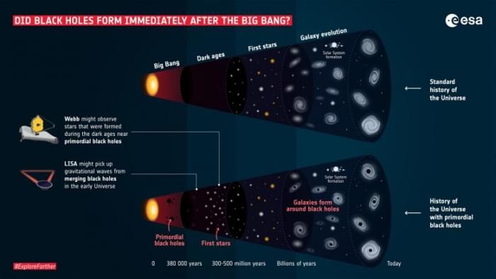 Did-Black-Holes-Form-Immediately-After-the-Big-Bang-777x437.jpg