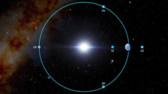 Five-Lagrange-Points-for-the-Earth-Sun-System-scaled.jpg