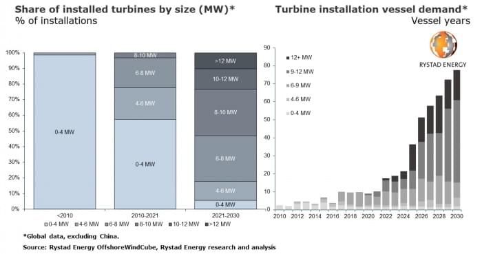 20220201-offshore-wind-vessels-pr.jpg