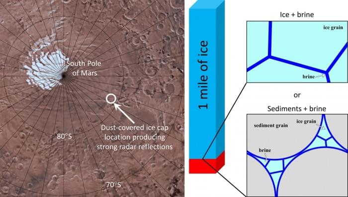 Water-Under-Martian-Ice-Cap-2048x1164.jpg