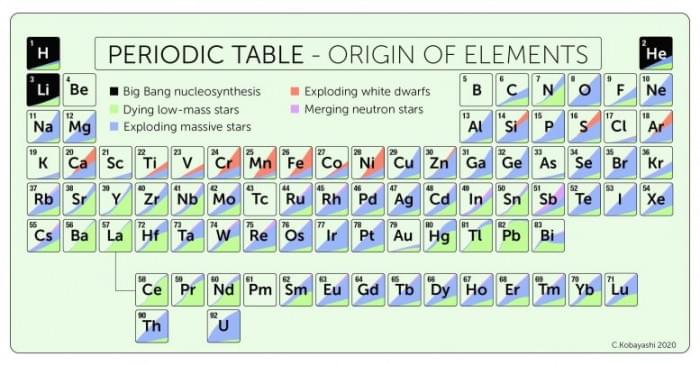 Periodic-Table-Naturally-Occurring-Elements-777x406.jpg