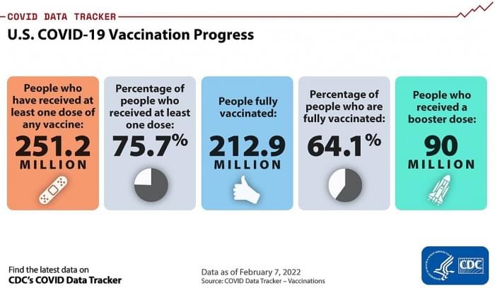 CDC-feb-7-2022-covid-vaccine-data.jpg