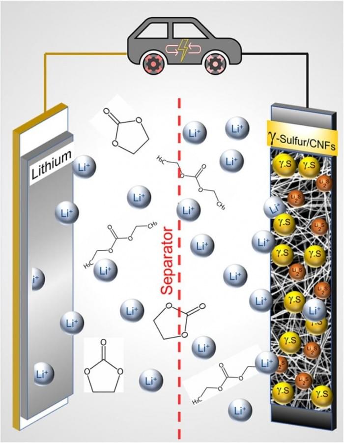 Lithium-Sulfur-Battery-777x1000.jpg