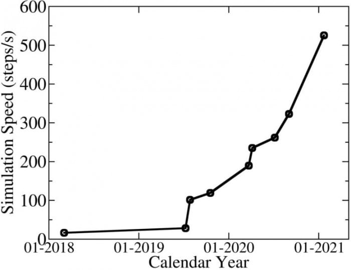 Computational-Speed-SNAP-Model-777x598.jpg