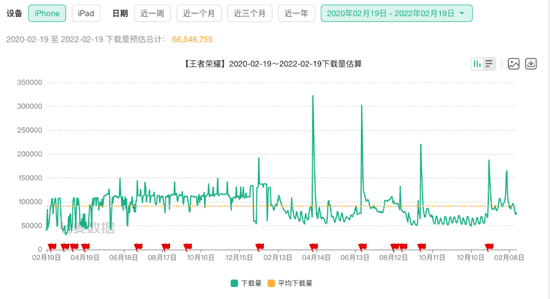 图源：七麦数据