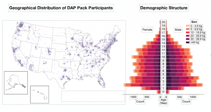 Dog-Aging-Project-Demographics-777x415.png