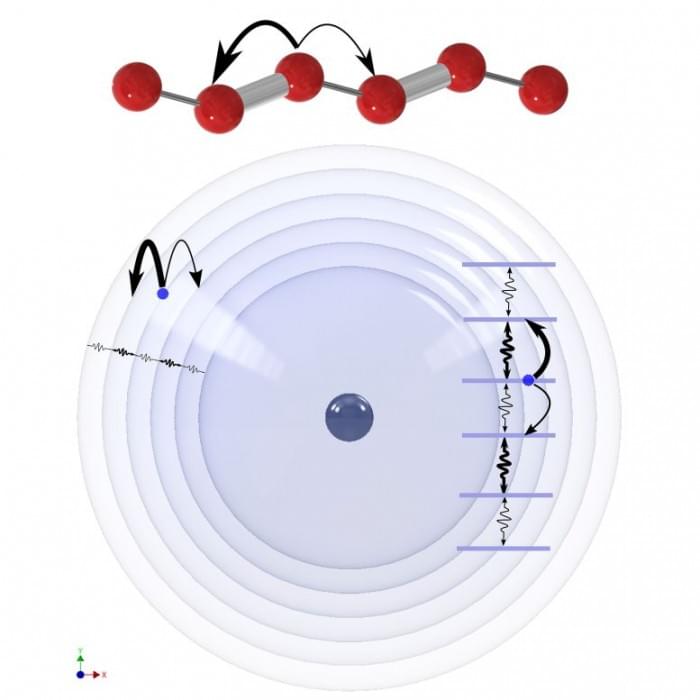 Synthetic-Dimensions-in-Atoms-777x777.jpg