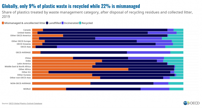 Screenshot_2022-03-03 Plastic pollution is growing relentlessly as waste management and recycling fall short, says OECD.png