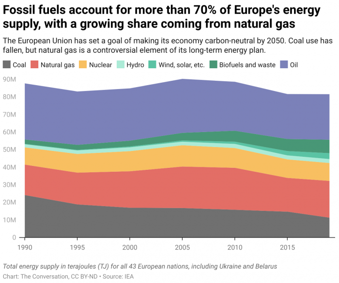 European-Total-Energy-Supply.png