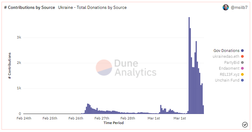 Donationz2.webp