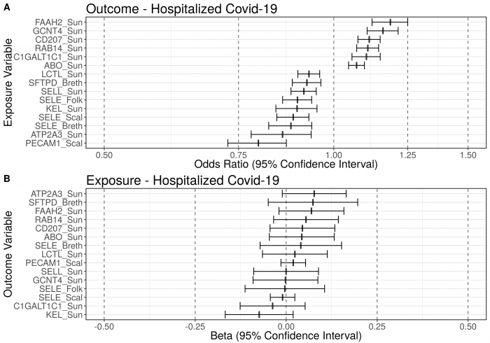 journal.pgen.1010042.g001.PNG