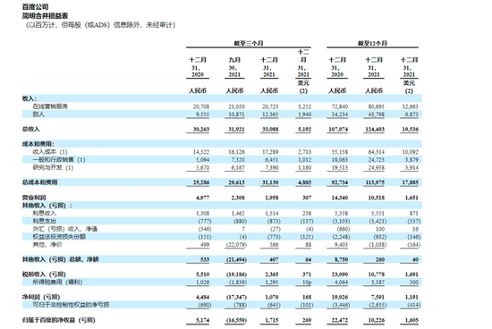 来源：百度财报截图