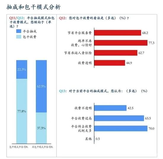 图源：弗若斯特沙利文