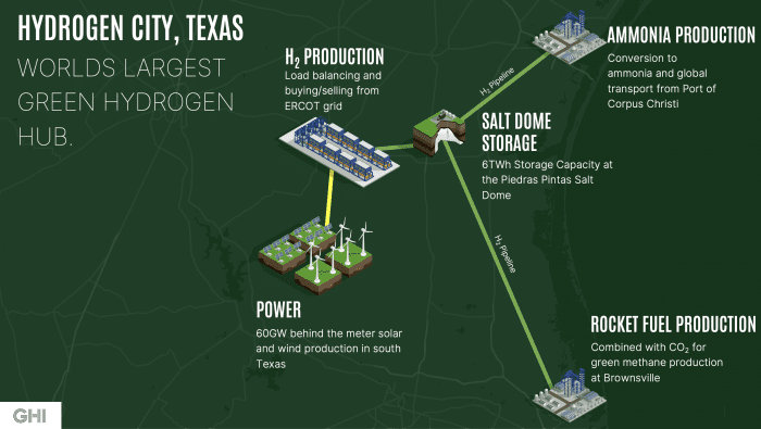 Texas Hydrogen City.png