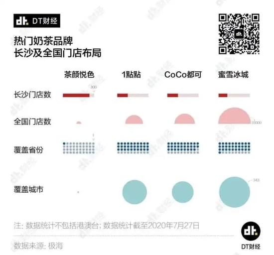 各大奶茶品牌在长沙及全国门店布局情况。（数据截至2020年7月）/DT财经