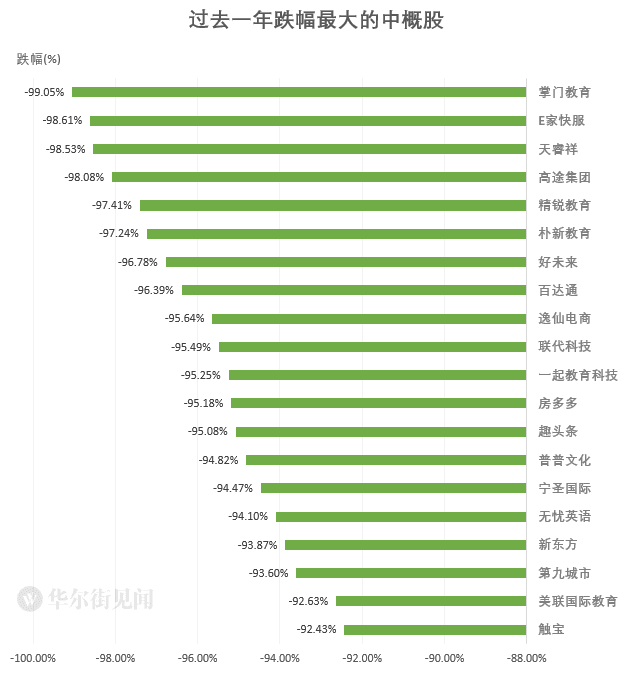 数据来源：Wind，数据截至3月10日，华尔街见闻