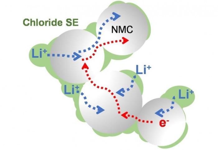 Chlorine-Based-Electrolytes-777x535.jpg