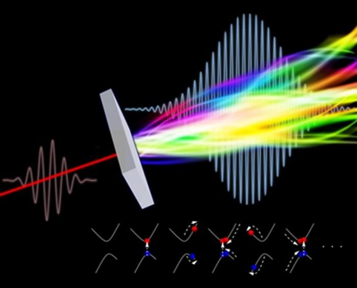 High-Harmonic-Generation.jpg