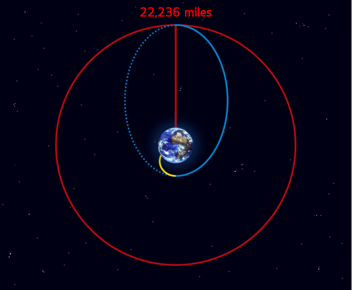 Geostationar-Transfer-Orbit.png