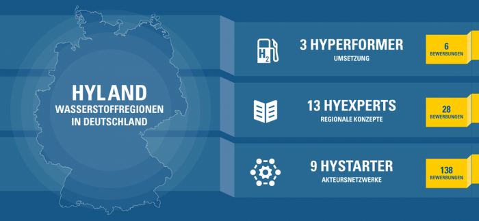 NOW-GmbH_HyLand_alle-Regionen.png