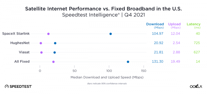 ookla_satellite-performance_us_1221.png