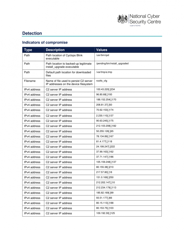 Cyclops-Blink-Malware-Analysis-Report-13.png