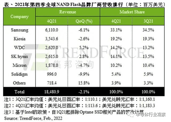 图片来源：TrendForce集邦咨询