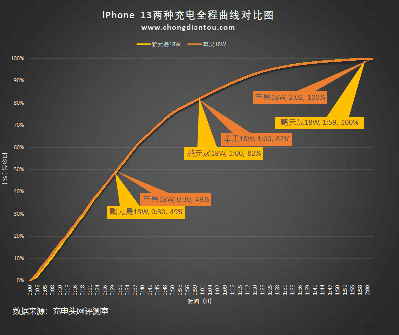 桌面充电器+立式无线充，鹏元晟无线充电器评测-充电头网