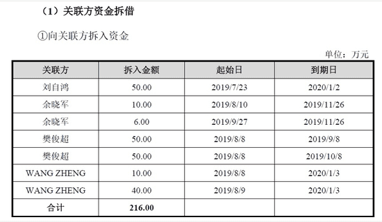 公司高管曾向柔宇科技拆借资金